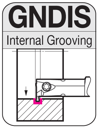 GNDIS - Minimum Bore > 14mm