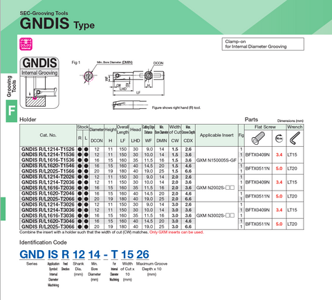 GNDIS - Minimum Bore > 14mm
