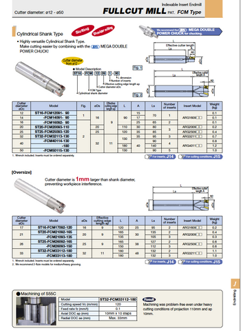 FCM Endmill Bodies