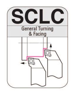 SCLC