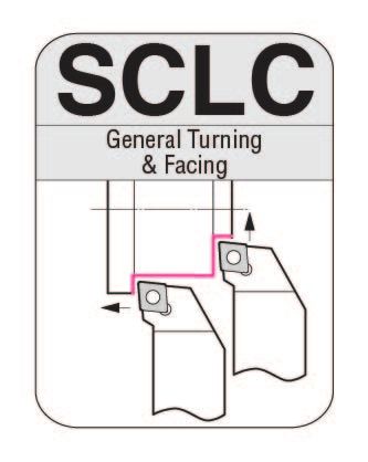 SCLC