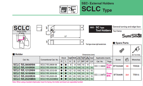 SCLC