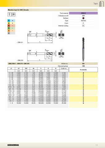 Guhring Pionex (High Performance) - 391