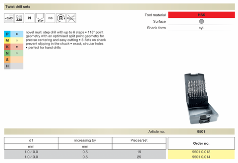Step Power Drill Set - HSS Steam Tempered