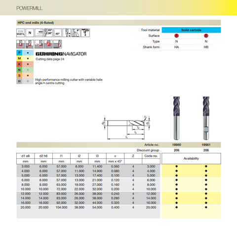 PowerMill - 4 Flute Variable Helix