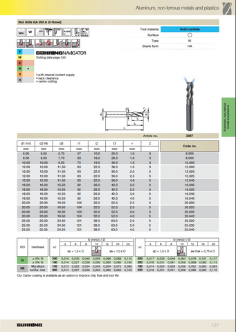 GA200A 45 Degree Helix Through Coolant Endmill