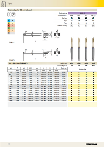 Guhring Pionex (High Performance) - 4218