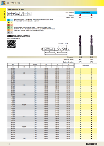 3xD Through Coolant Drill