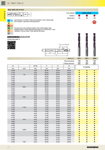 5xD Through Coolant Drill