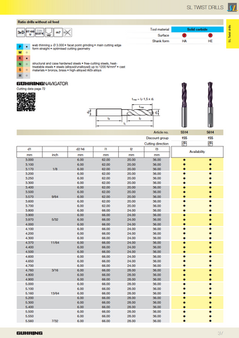 3xD Non-Through Coolant Drill
