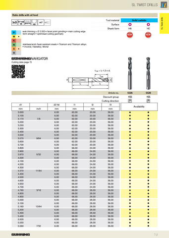 RT100VA 3xD Through Coolant Drill