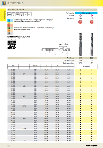 RT100VA 5xD Through Coolant Drill