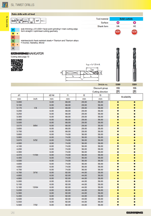 RT100VA 5xD Through Coolant Drill