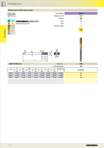 HSS TiN Coated Roll Tap
