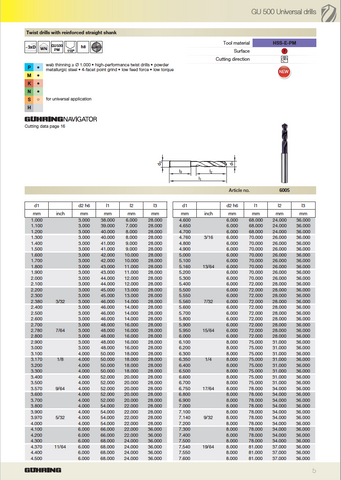 HSSPM Fire Coated Stub w Nominal Shank
