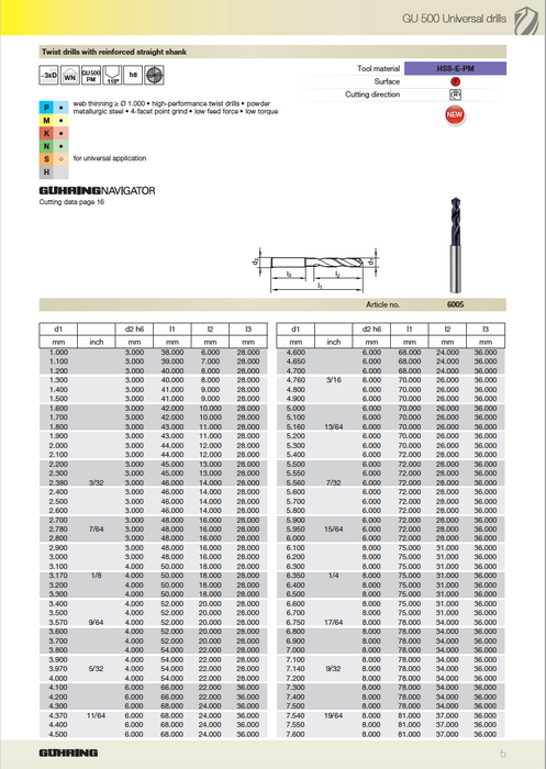 HSSPM Fire Coated Stub w Nominal Shank