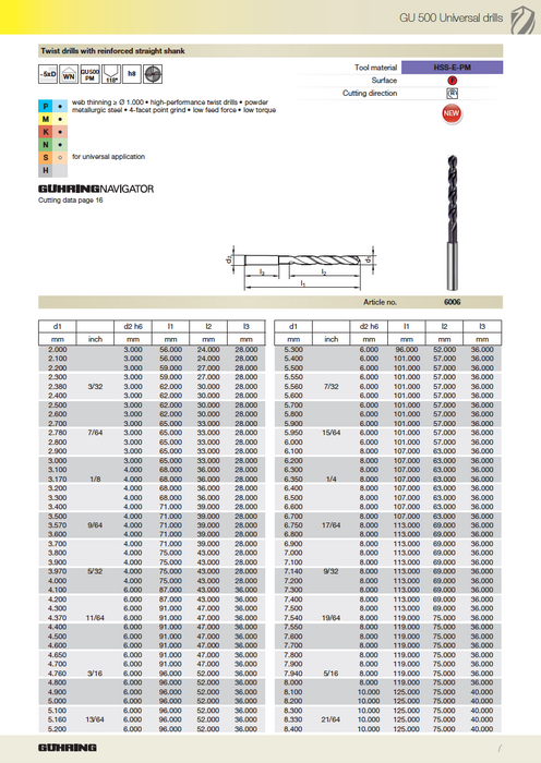 HSSPM Fire Coated Jobber w Nominal Shank