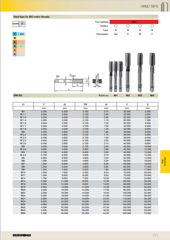 Metric Hand Tap Sets