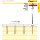HSS Long Series Drill