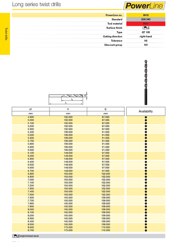 HSS Long Series Drill