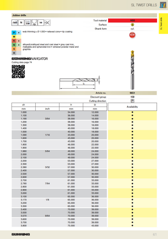 HSS TiN End Coated Jobber Drill