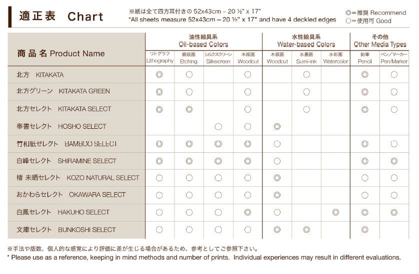 Printmaking paper, Japanese fine art paper, Awagami, Bamboo, Bunkoshi, Hakuho, Hosho, Kitakata, Okawara, Shiramine