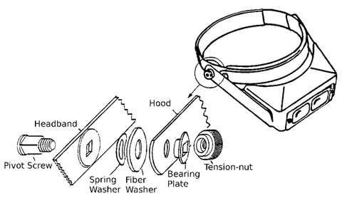 OPTIVISOR PARTS