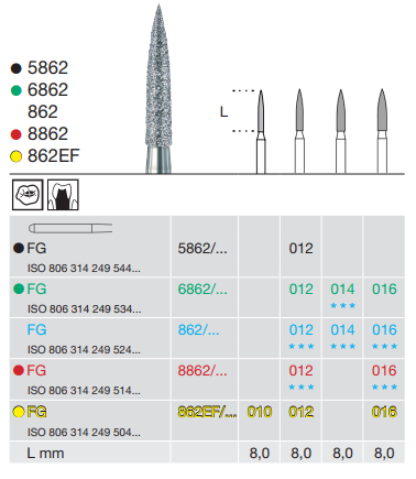 Busch FG 862 Diamond Bur