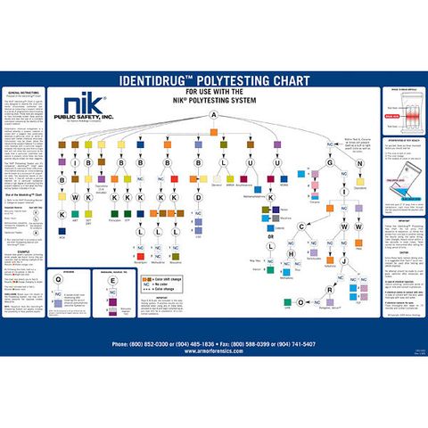 Identidrug Wall Chart