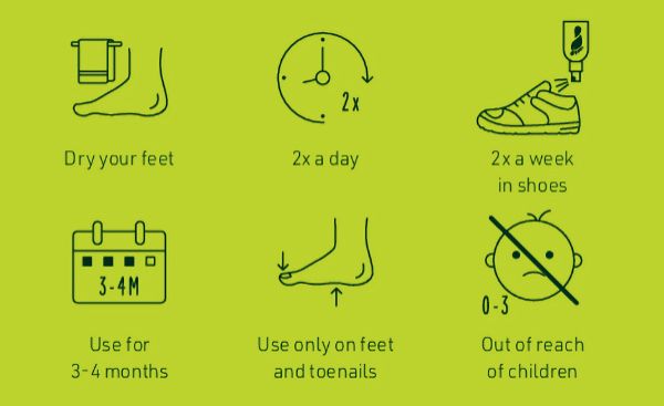 Usage Guide