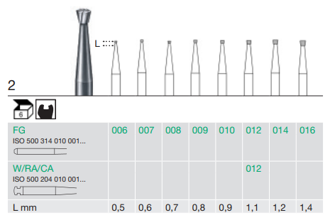 Busch RA Inverted Cone Steel