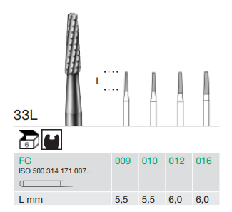 Busch HP Tungsten Carbide 33L