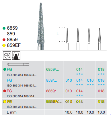 Busch FG Diamond 859