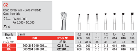 Edenta FG Tungsten Carbide Inverted Cone