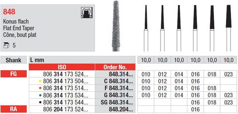 Edenta Flat end Taper 848 Diamond