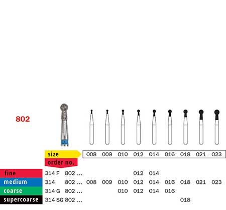 Diaswiss FG Round with Collar 802 Diamond