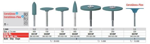 Edenta Ceragloss Ceramic Polisher Medium