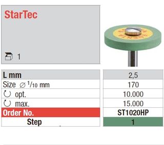 Edenta Startec Single Step Wheel ST10220HP
