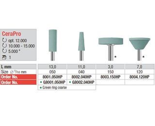 Edenta CeraPro Ceramic Trimmer 8001