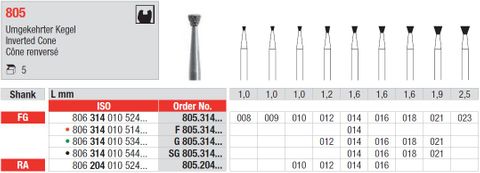 Edenta FG Diamond Inverted Cone 805