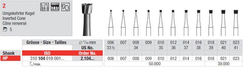 Edenta HP Steel Inverted Cone