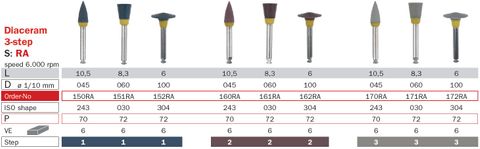 Diaswiss RA 3 Step Ceramic Polishers + Zirconia