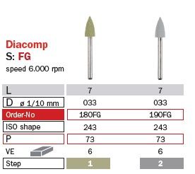 Diaswiss High Speed Composite Polishing