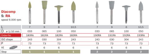 Diaswiss Slow Speed Diacomp Polishers