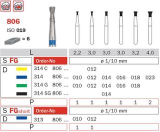 Diaswiss FG Inverted Cone w/ Collar 806/012 Med