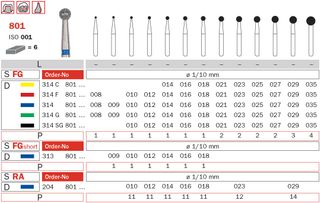 Diaswiss RA Round Diamond 801/012 Medium