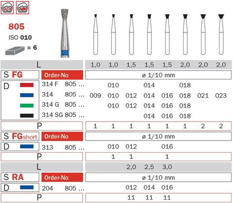 Diaswiss FG Inverted Cone 805 Diamond