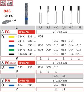Diaswiss FG Flat Fissure Diamond 835/012 Medium