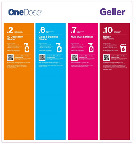 OneDose Starter Board Kit For Kitchens (No 2,6,7,10)