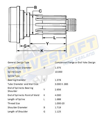 MS/S 10 X 1.375 SPL 3.000 X .083 (35MM BEARING) 1310-1410